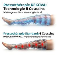 Bottes de pressothérapie Rekova One – 8 chambres, 30 à 260 mmHg